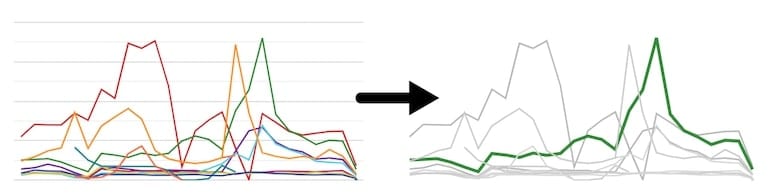 Google Data Studio adjust chart attributes like color