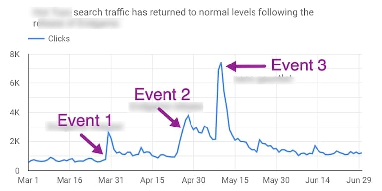 Google Data Studio time series chart with events