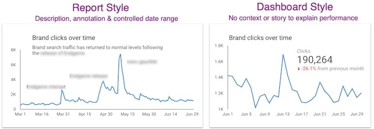 Google Data Studio report style versus dashboard style