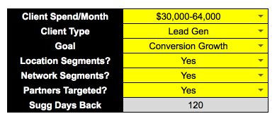 PPC account details