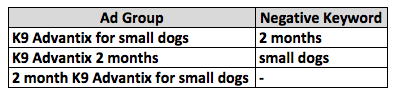 Image of ad group structure