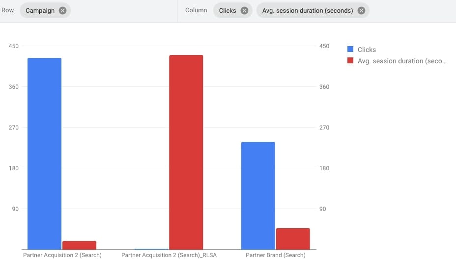 Analytics Metrics Reporting