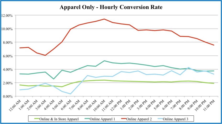 Image of apparel data graph