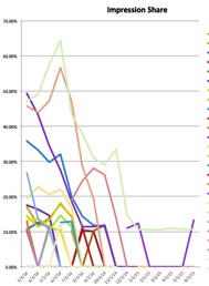 Image of Auction Insights