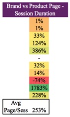 Image of average session duration table