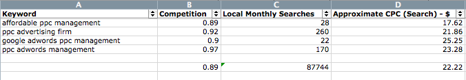 excel spreadsheet ppc estimations