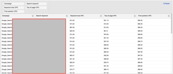 Image of budget analysis interface