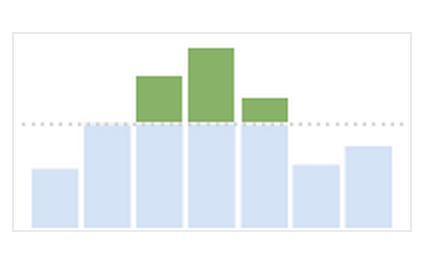 Image of budget graph