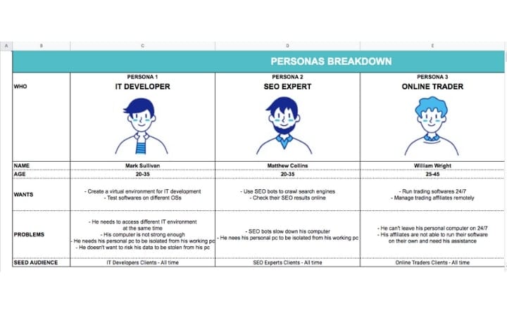 buyer personas breakdown