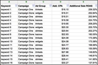 Additional CPA and ROAS metrics