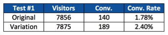 Image of CRO results