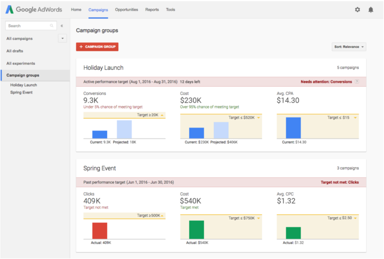 Image from Adwords Blog