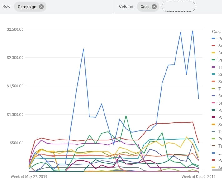 Campaign Volume