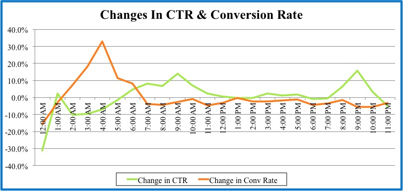 Image of change graph