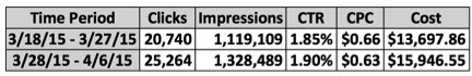 Image of click data