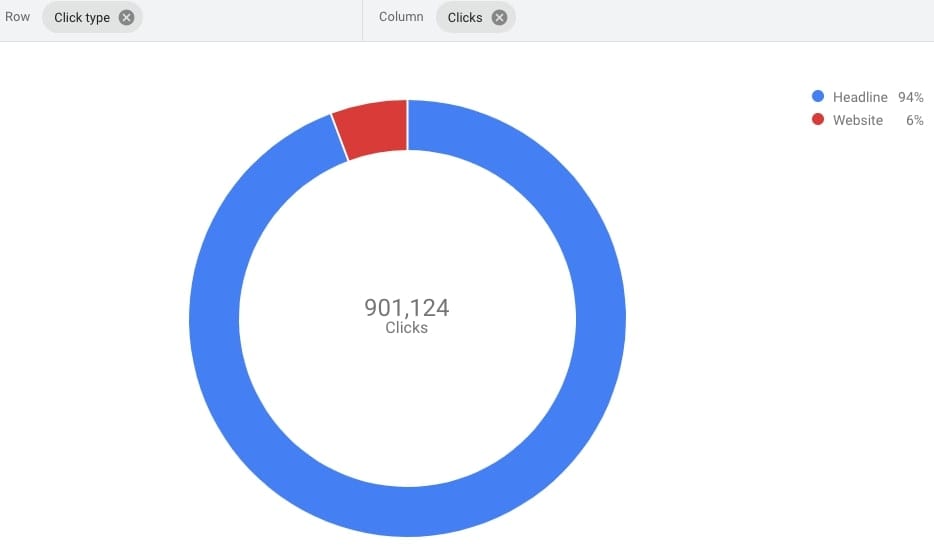 Click Type Breakdown