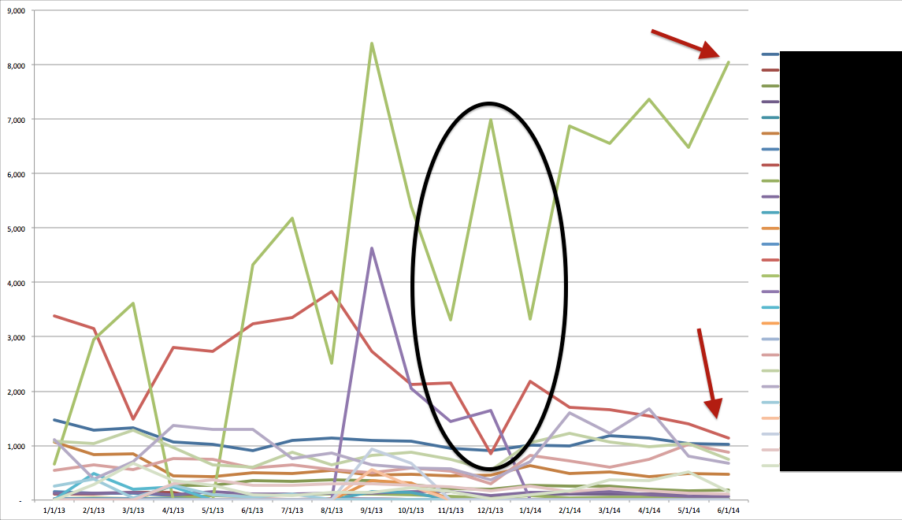 A breakdown of clicks by campaign.