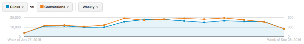 Image of metrics graph