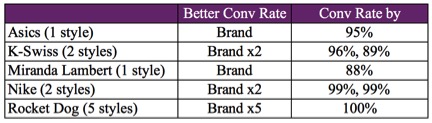 Image of conversion rate table