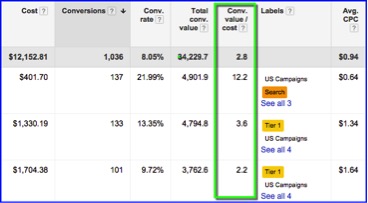 Image of AdWords data