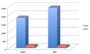 Image of conversions graph