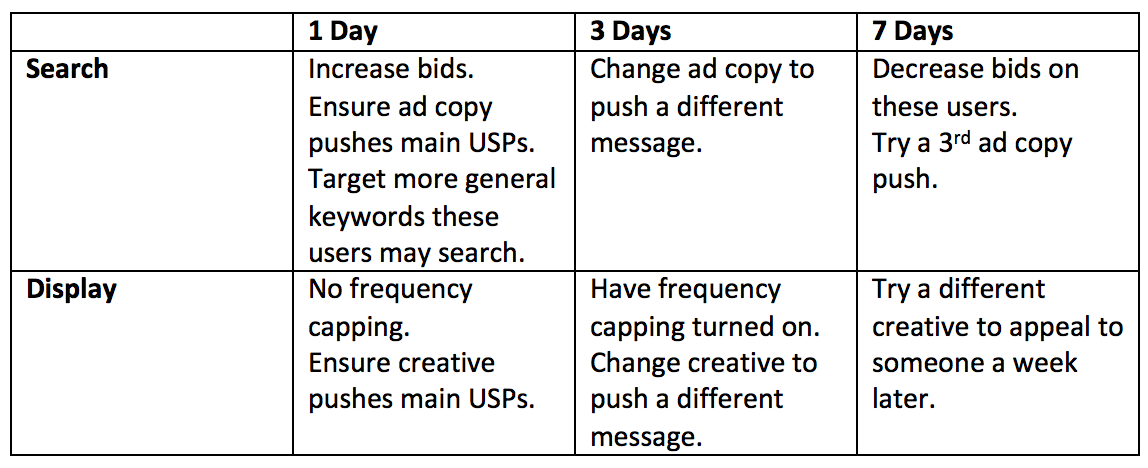 Image of remarketing strategies