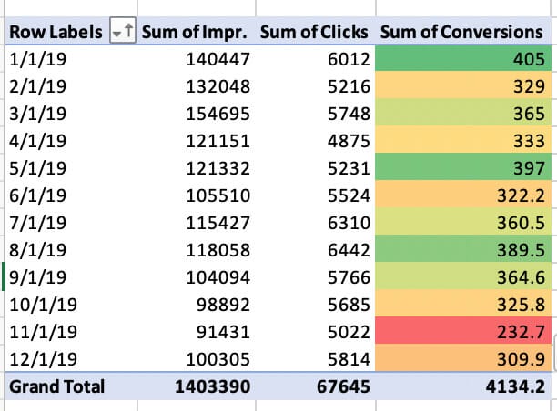 pivot-table-seasonality