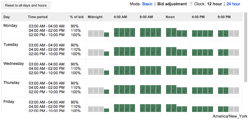 Advanced Bid Adjustments in Campaign Settings Tab