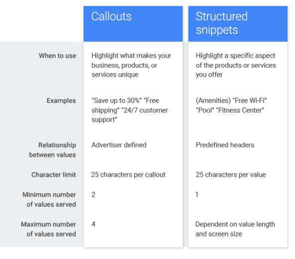 E02104585 WhatAboutCallouts_Blogpost_v2