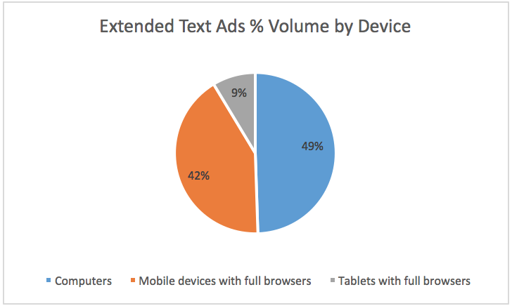 ETA Device Volume