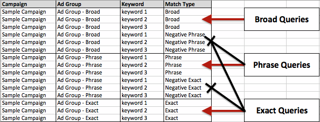 Embedded Negatives