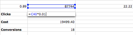 Estimated PPC Clicks