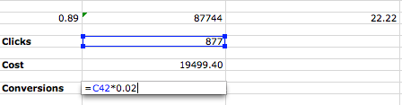 Estimated PPC Conversions