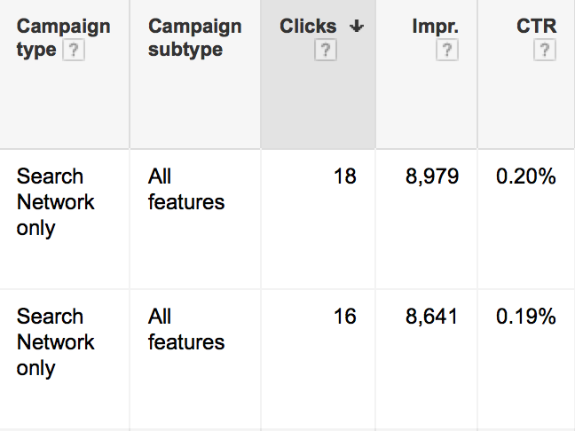 Image of AdWords data