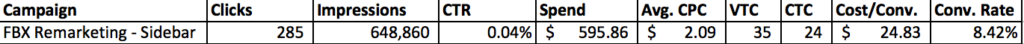 Facebook Remarketing Stats