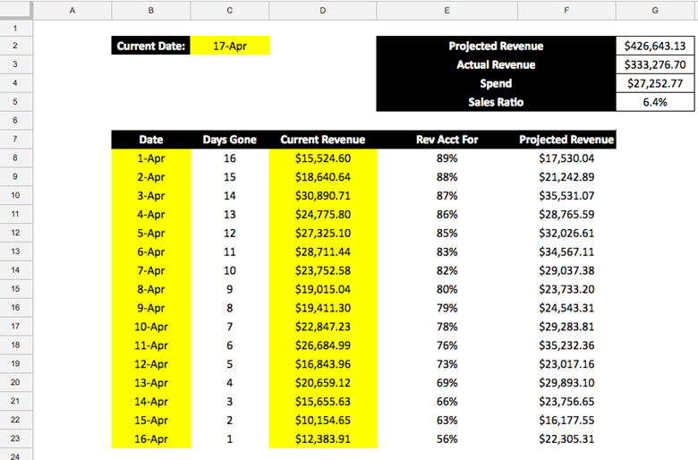 Final Supermetrics report