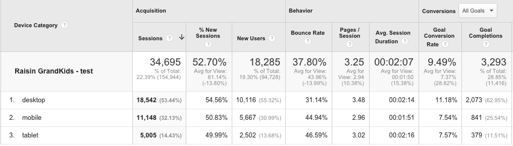 GA device breakdown