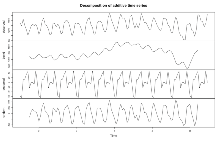 2nd set of graphs from data