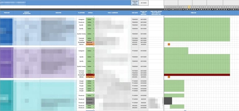 gantt chart for ppc campaigns across multiple ad platforms