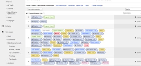 Image of Google Analytics table