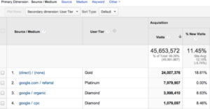 Google Analytics screen shot 1