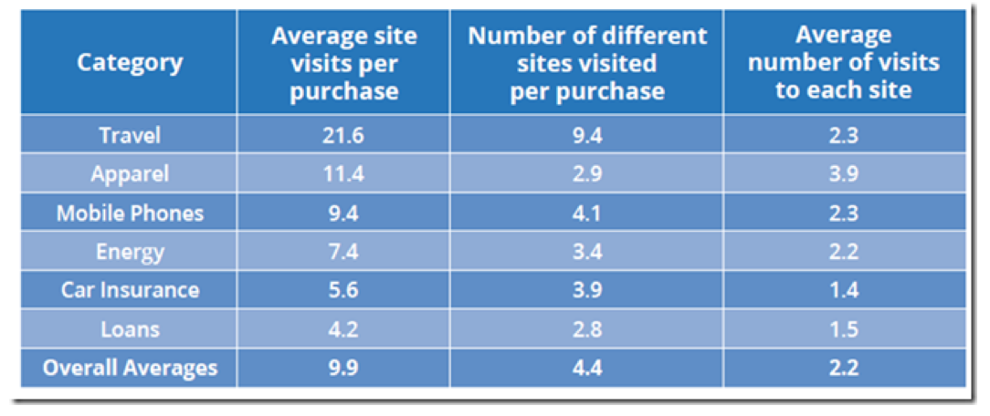 Google and Nielsen Data