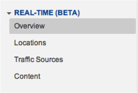 Google Analytics Real Time