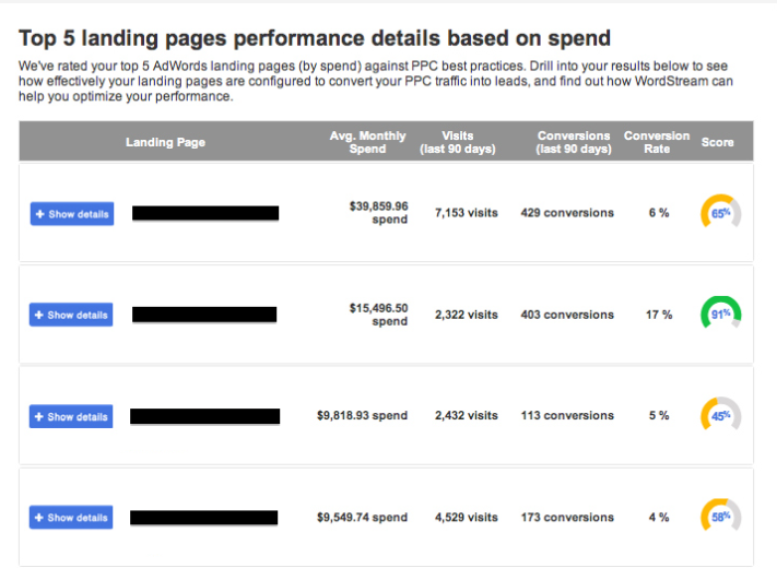 WordStream's AdWords Landing Page Grader analyzing top 5 pages.