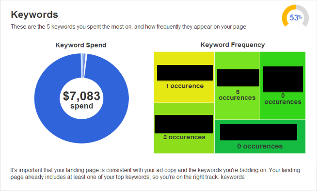 An analysis of keyword relevance/prevalence on your landing page.