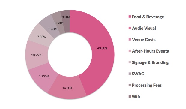 Graph1