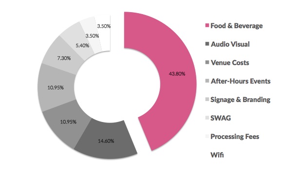 Graph2