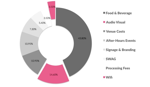 Graph3