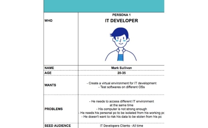 IT buyer persona