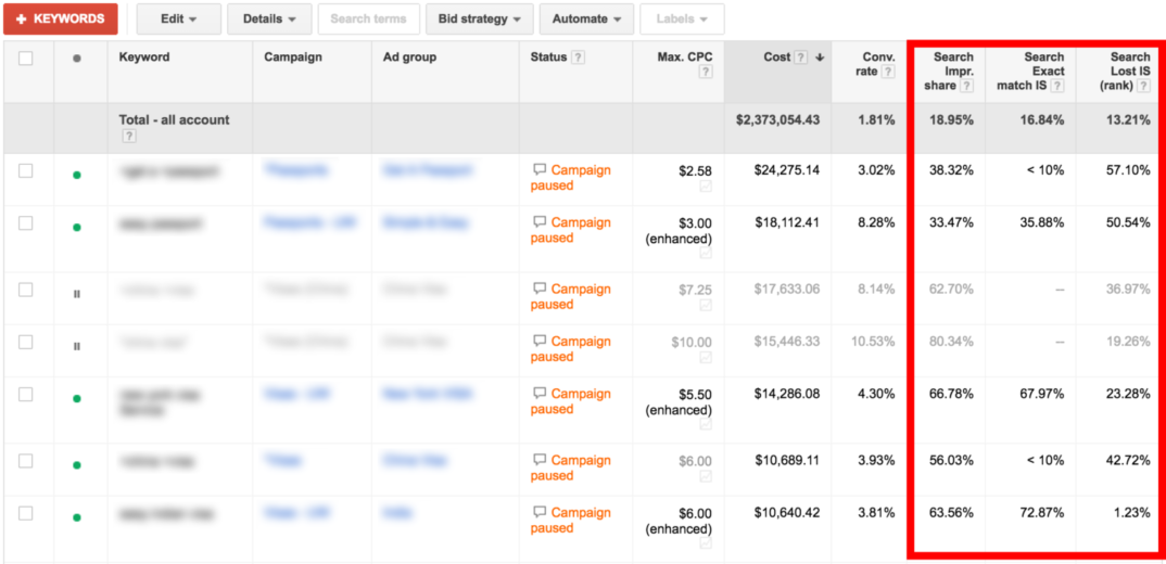 Impression share column results